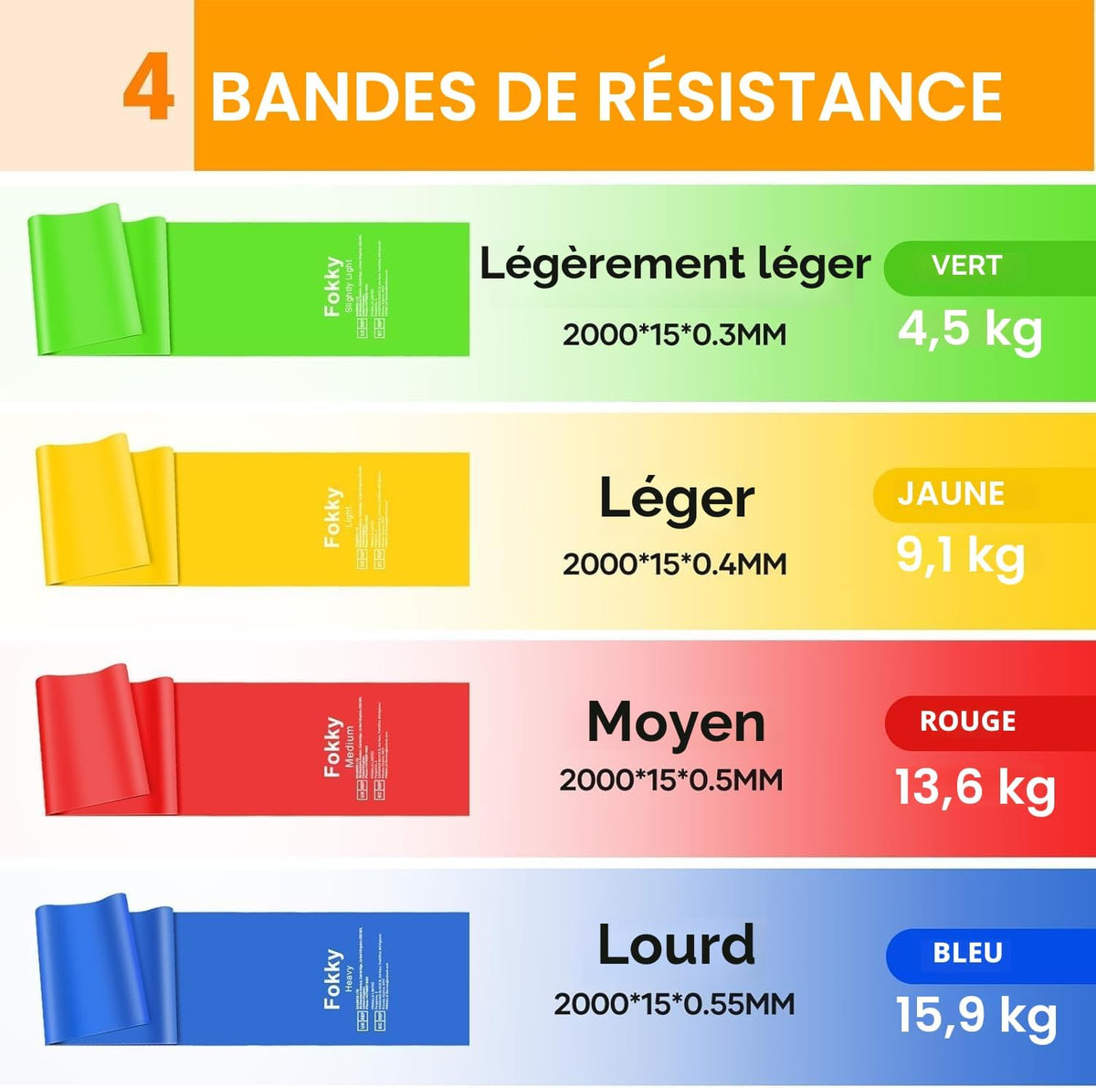 Ensemble de Bandes de Résistance Élastiques 2M - 4 Niveaux de Résistance pour Musculation et Fitness